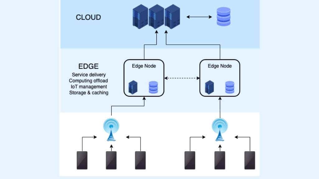8-Edge - Online Tech Tips Netflix Edge and Computing image - 8-Edge