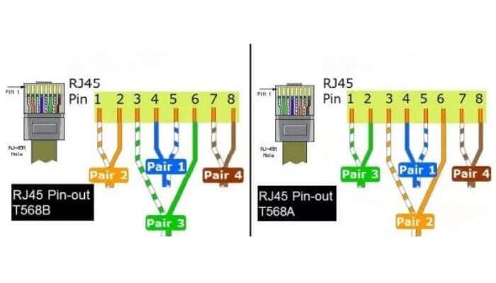 how-to-splice-an-ethernet-cable-8-compressed - Online Tech Tips Step-by-step Guide: How to Splice Ethernet Cables image 5 - how-to-splice-an-ethernet-cable-8-compressed