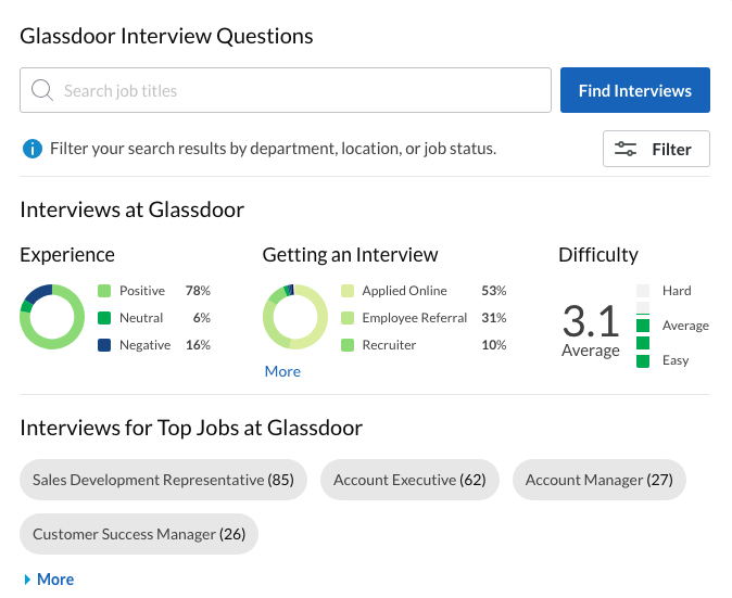 glassdoor interview questions - Online Tech Tips Glassdoor image 3 - glassdoor interview questions