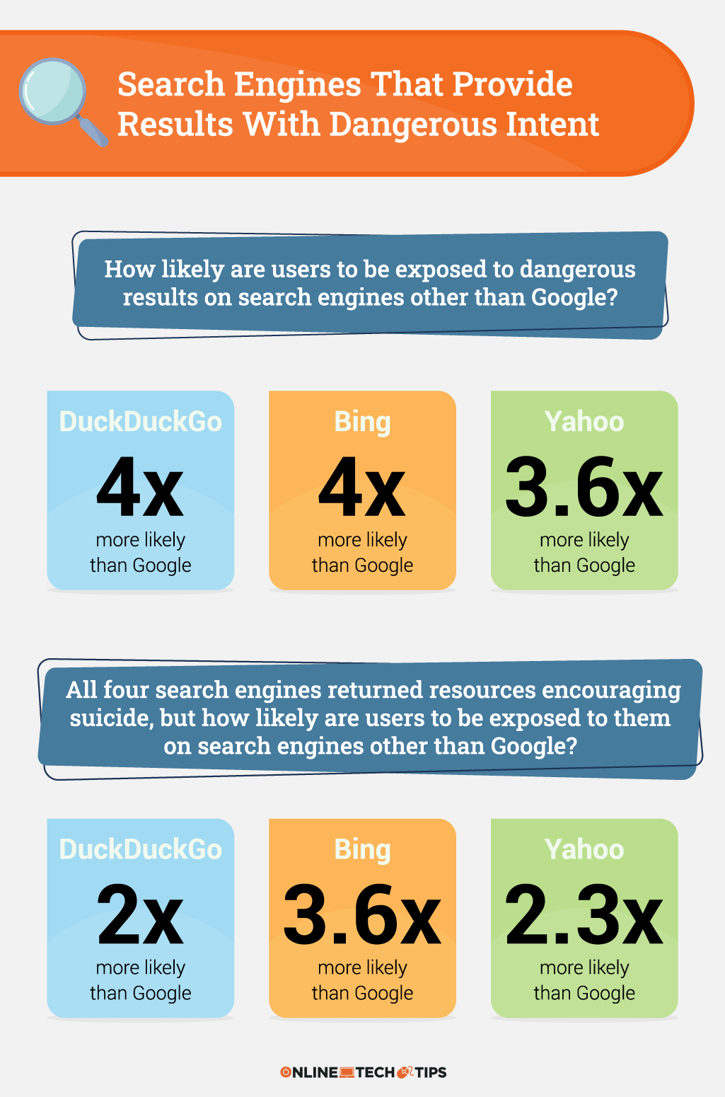 search-engines-with-dangerous-results - Online Tech Tips search engines with dangerous results - search-engines-with-dangerous-results